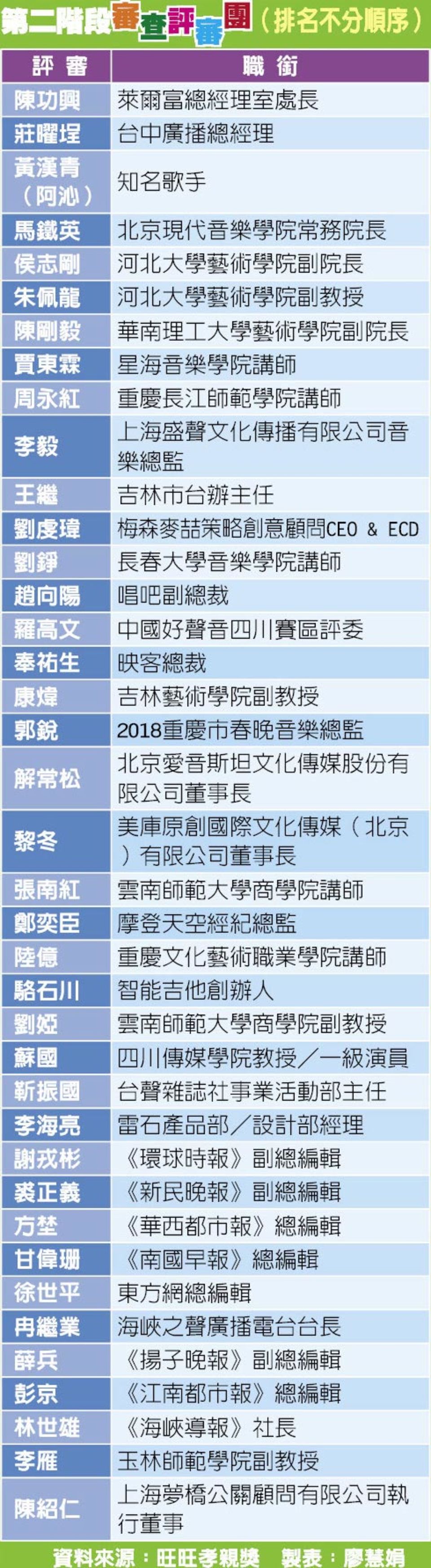 旺報:旺旺孝親獎受關注 投稿數逾萬件